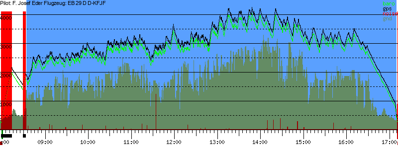 Barometer